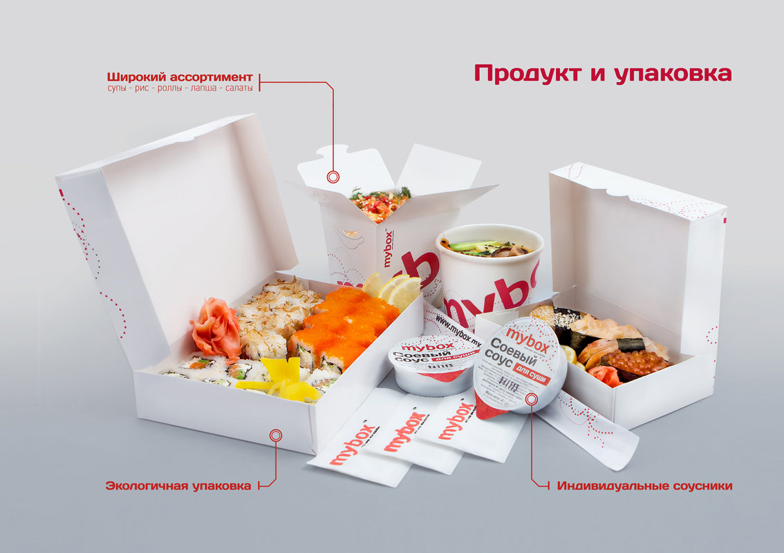 Продукт и упаковка - Sergey Shutov