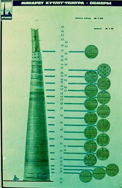МИНАРЕТ КУТЛУГ ТИМУРА, ОБМЕРОЧНЫЙ ЧЕРТЁЖ. - Виктор Осипчук