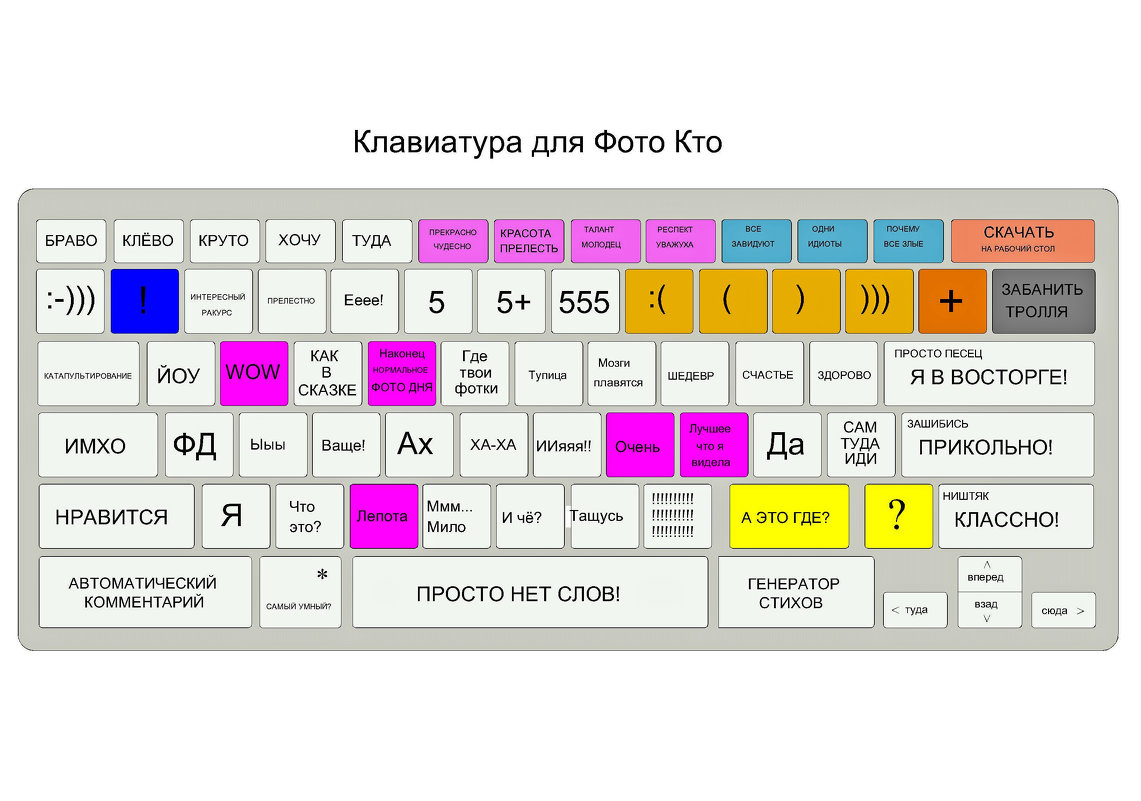 Клавиатура для ФотоКто. - Senior Веселков Петр