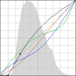 Как работают кривые Curves