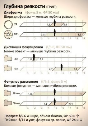 Лучшие шпаргалки для фотографа! Урок фотографии