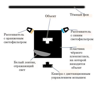 Как снимать темные объекты на темном фоне