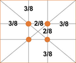 Правила Третей, Диагоналей и Золотого Сечения