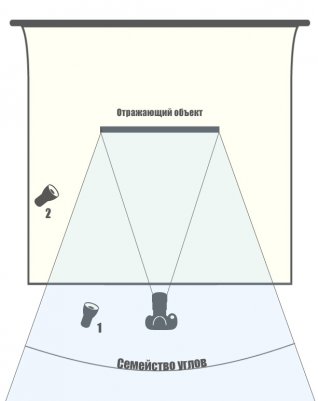 Урок фотографии - управление светом с помощью правильных углов