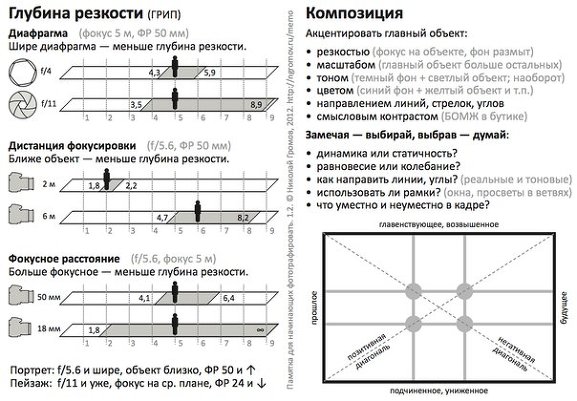 Композиция