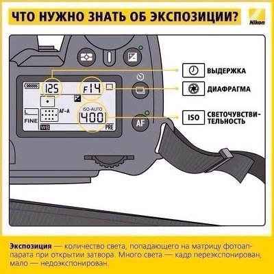 Полезные шпаргалки об экспозиции в фотографии