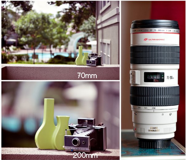 Canon 70-200 mm 2.8L IS USM