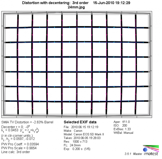 Дисторсия при фокусном расстоянии 24мм. Реальный размер схемы 120x80 см.