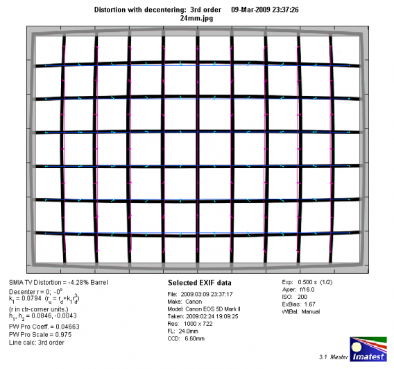 Дисторсия при фокусном расстоянии 24мм. Реальный размер схемы 120x80 см.