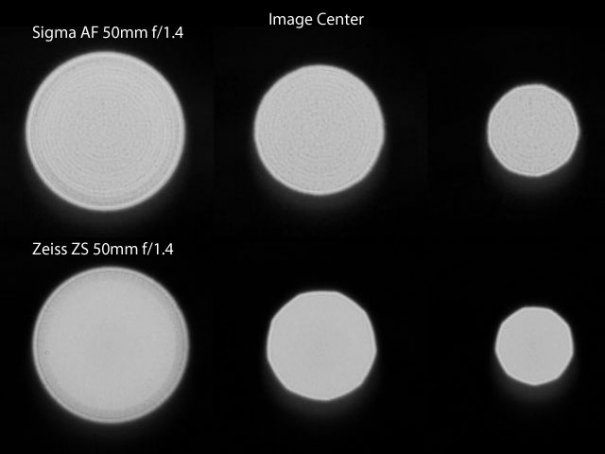 Обзор объектива Sigma AF 50mm f/1.4 EX DG HSM (Canon) - №7