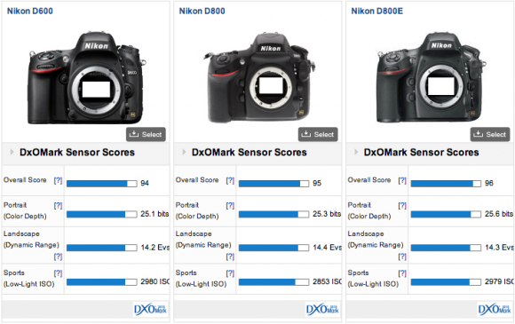 Nikon D600 - "новинка 2012"