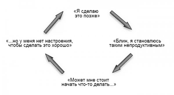 секрет хорошей дисциплины