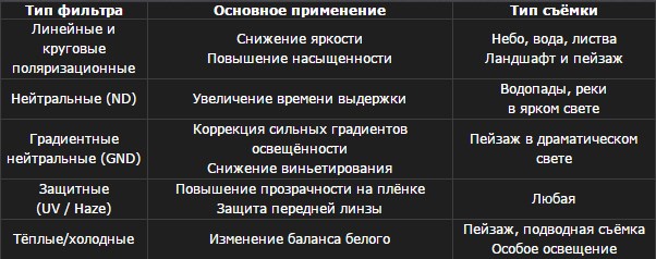 Фильтры для фотоаппарата