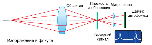 Следящий автофокус