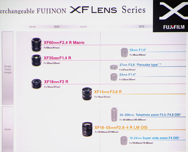 Fujifilm X-E1 - Хороший беззеркальный фотоаппарат. Новинка! - №3