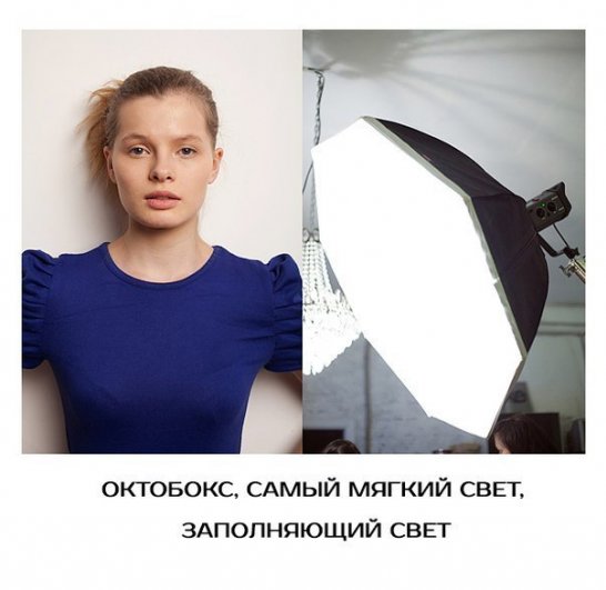 бесплатные уроки фотографии