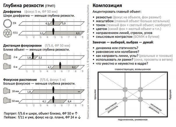 основы экспозиции в фотографии