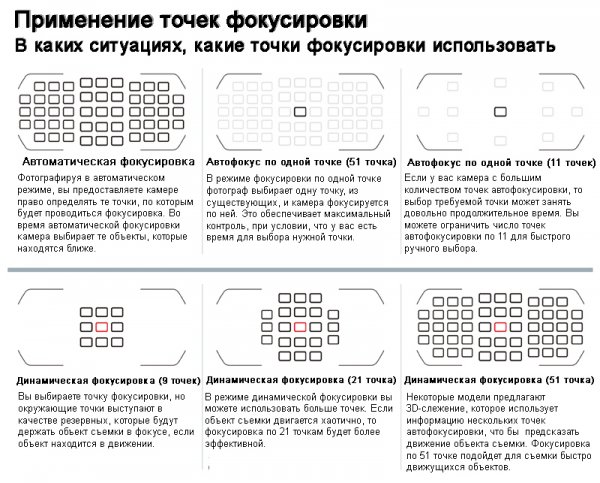 фото и видео техника