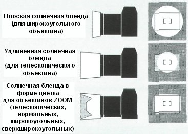 фокусное расстояние объектива мм