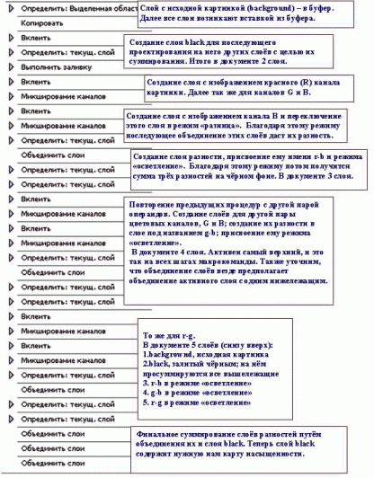 Цветовая насыщенность