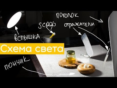 Съемка блюд с одной вспышкой