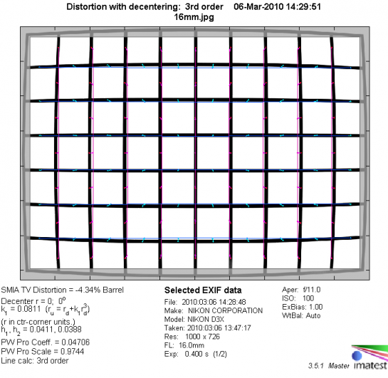 Дисторсия при фокусном расстоянии 16мм.