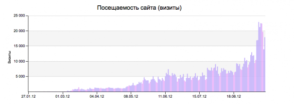 Снимок экрана 2012-09-18 в 23