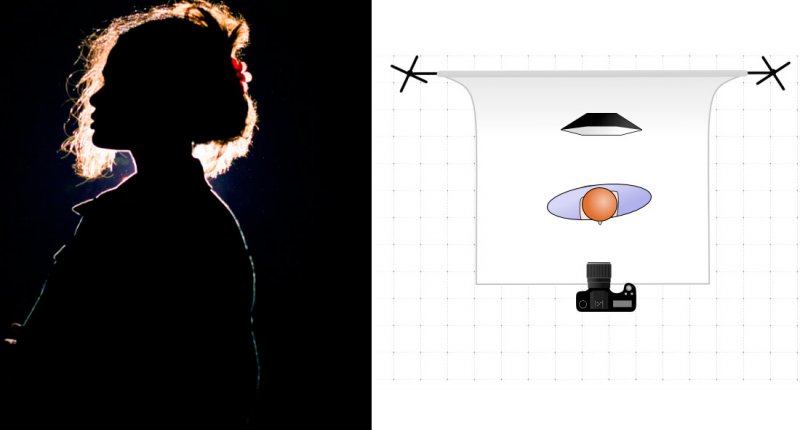 Что такое контровой свет в фотографии и как его применять - №7