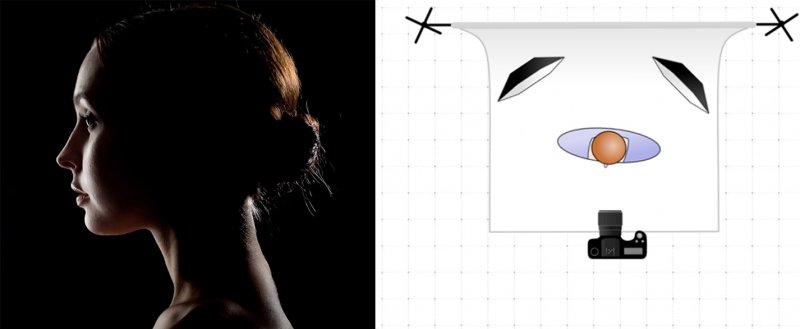 Что такое контровой свет в фотографии и как его применять - №9