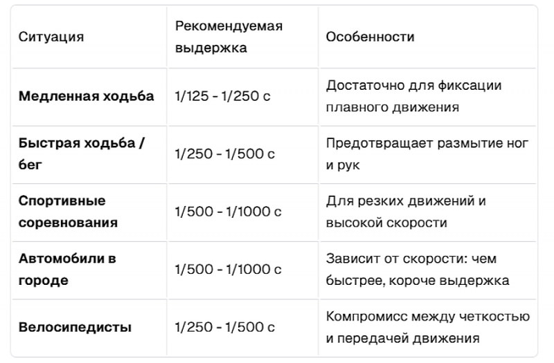 Как сделать фото в движении: полный гайд - №3 Как сделать фото в движении: полный гайд - №3
