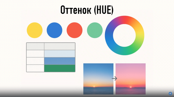 ЭТО НУЖНО ЗНАТЬ КАЖДОМУ ФОТОГРАФУ!